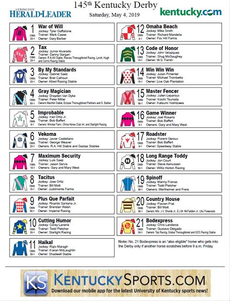 2019 kentucky derby odds|Kentucky Derby 2019: Entries, odds and post positions .